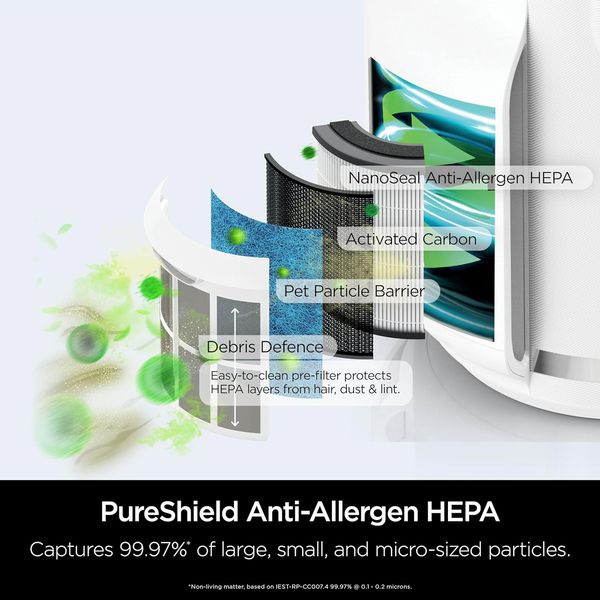 SHARK NeverChange5 Air Purifier Compact Pro White