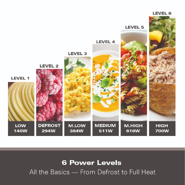 Hamilton Beach 20L, 700W Microwave - White